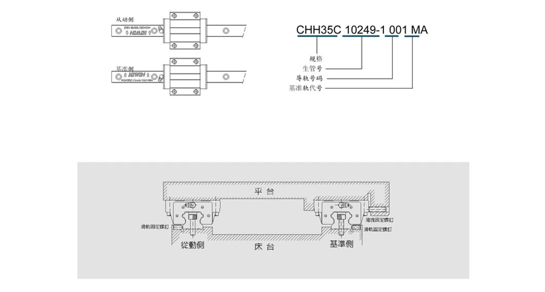 P Class Sp Class Linear Guide Systems