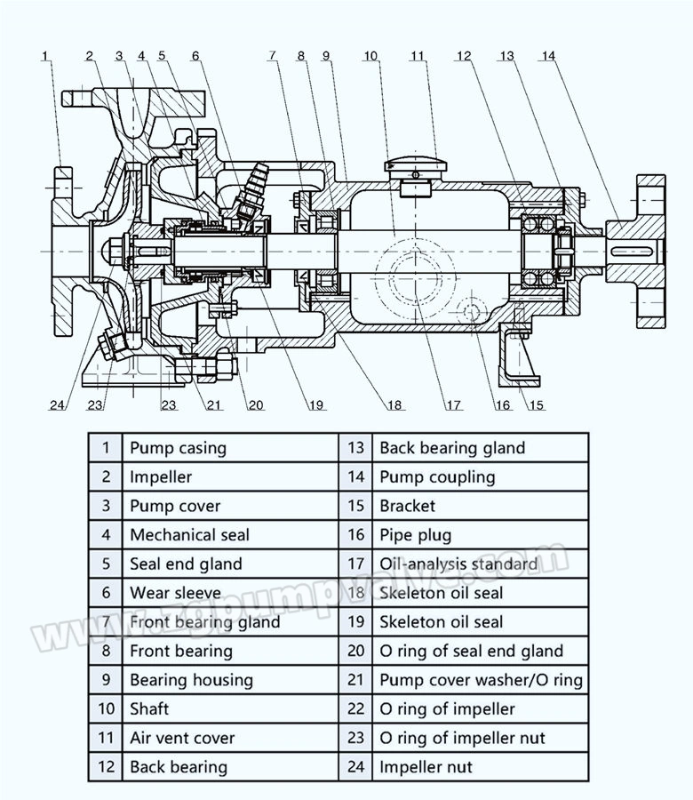 High Temperature Self-Priming Sea Water Mixed Flow Chemical Process Centrifugal Pump Made by Duplex Stainless Steel,Titanium, Nickel,Monel,Hastelloy, 20# Alloy