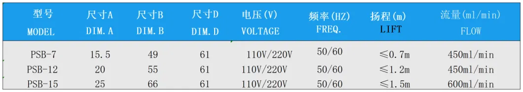 Psb-15 AC 220V Brushless Water Pump AC 220V Drain Pump