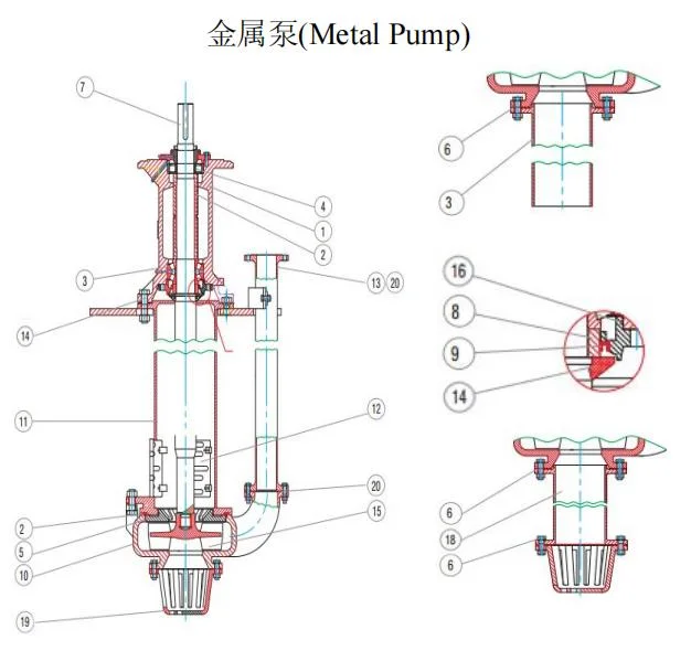 Single Suction Single Stage Vertical Semi-Submersible Pit Drainage Mine Industry Submersible Drain Slurry Pump Pulp Sewage Mud Gravel Sand Pump