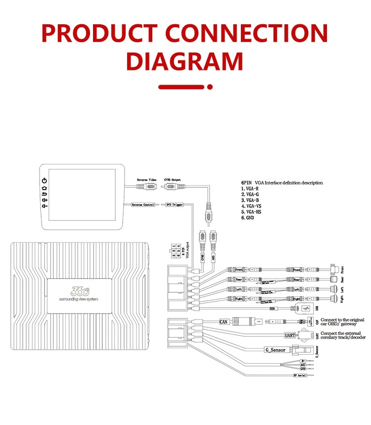 Wemaer OEM 1080P 3D Avm Bird View Recording Device Module Parking System Panoramic 360 Car Camera