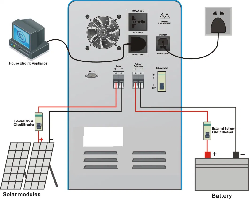 1.5kw 24V 2.4kwh Back up Portable Solar System