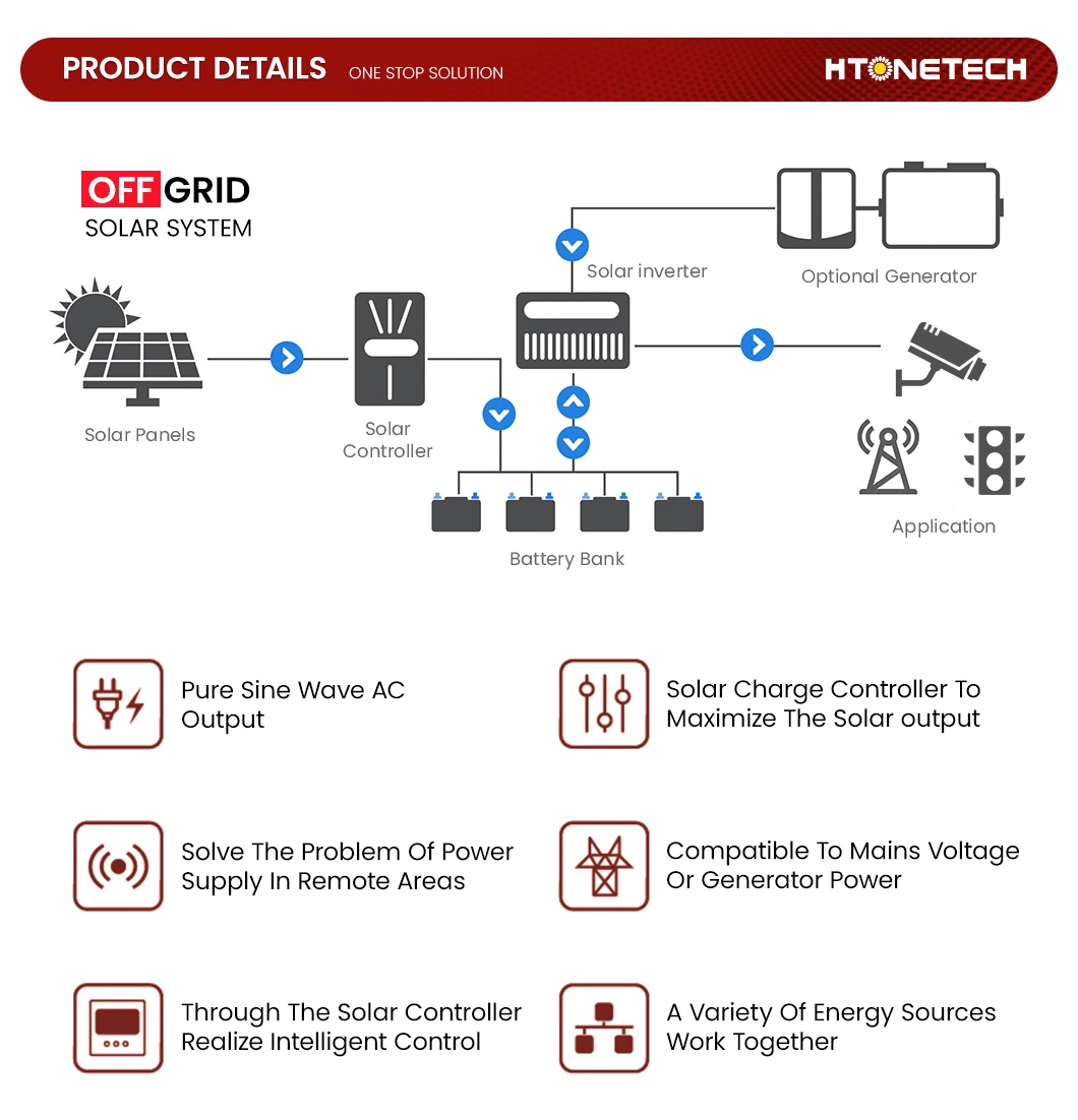 Htonetech Custom Low Price off Grid Mini Solar Energy System China Solar Panel Mono Crystalline 435W Cells 144 60kw Diesel Generator 3kv Hybrid Solar System