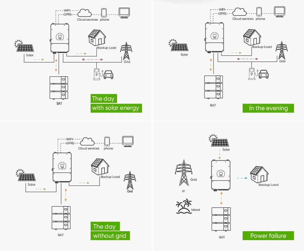 5kw 15kw 20kw Hybrid off-Grid on Grid Solar Photovoltaic Panel Battery Backup Home Energy Storage Solar System for Residential Commercial Industry