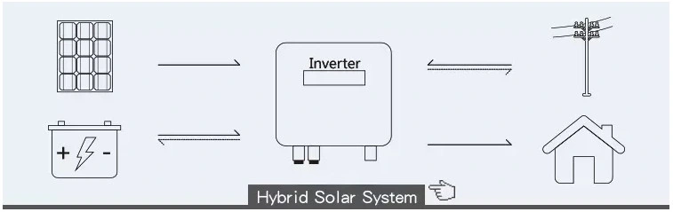 Solar Power System Home 7kw Solar Energy System on Grid Good Price