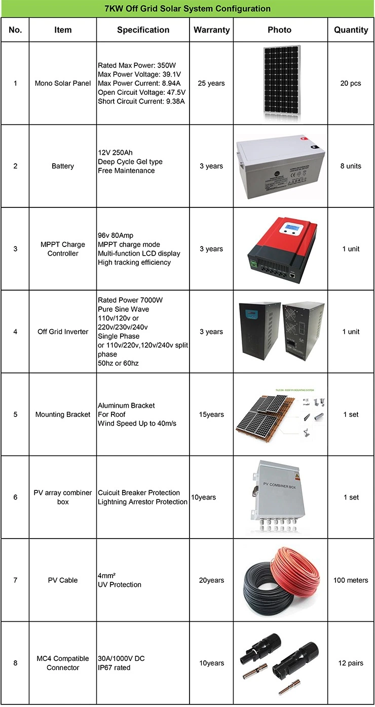 Yangtze High Quality 7kw off Grid Solar Energy System Price