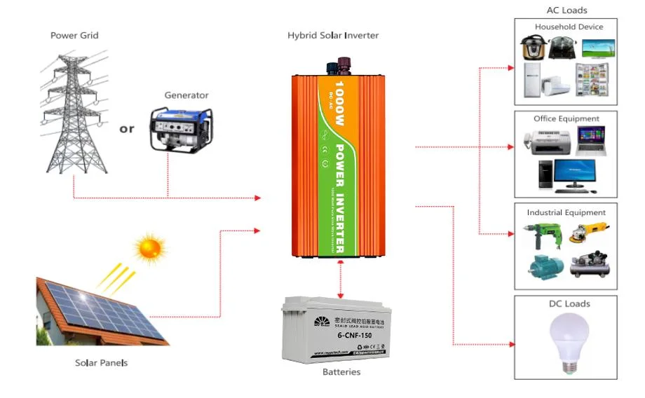 2kw 2000 Watt off Grid Solar Panel