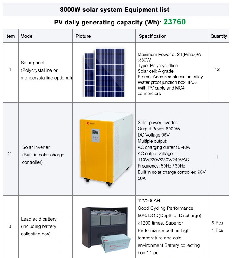 800kw 8kw 15 Kw Smart Energy Meter and Hybrid Solar Panel Grid System for UPS