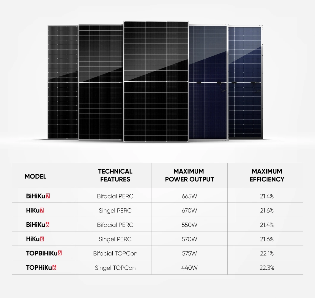 Canadian Mono Double Glass Perc 420W Solar Energie System 17 Kwh