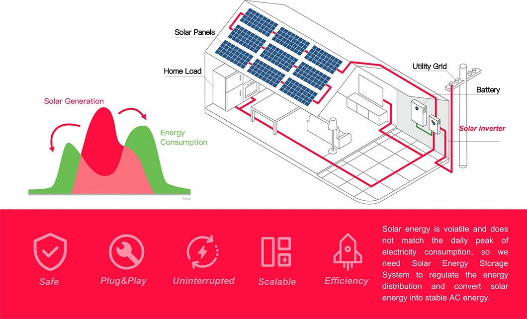 Complete Set Kit Solar Power Systems 6kw 7.6kw 8kw 10kwh 12kw Hybrid Solar System Solar Energy 8 Kw PV Module System