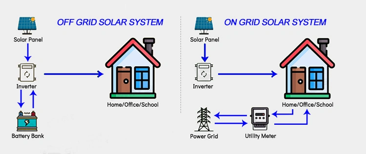 Customized on Grid Complete Solar System Blue Sun Solar System 5kVA 5 Kilowatt Solar Panel Set 5000W System