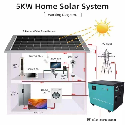  Sistema de paneles solares para el hogar fuera de la red de alta eficiencia de la Energía Solar System 5kw 10kw a 20kw Batería de litio mejor fabricante de calidad