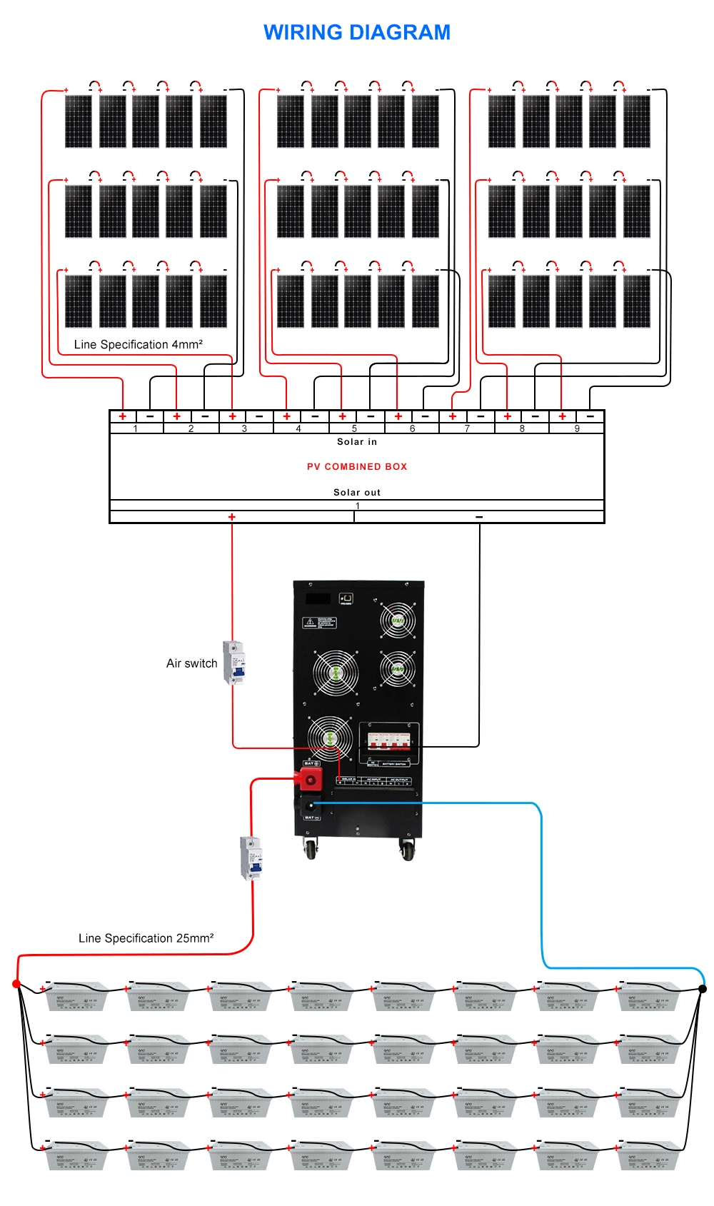 10kw Power Plant 4kw 5kw on Grid Solar System 5kw Solar Panel System for Home Power Solar System Use