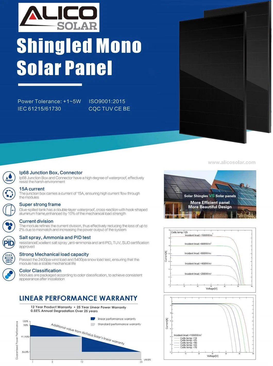 1.5kw Alicosolar Sun Energy System Panel System Solar 1500W off Grid System with Panels Inverters Batteries