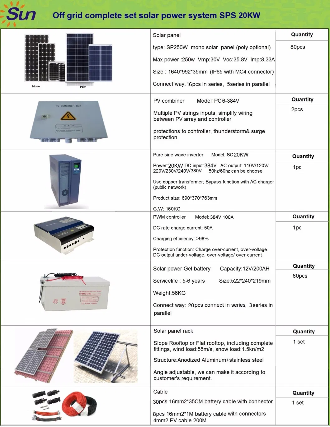 Solar Panels Photovoltaic System 100 Kw off Grid