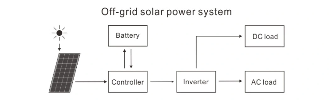 Full Certificates Power Station Solar Generator Portable 500W 5kw