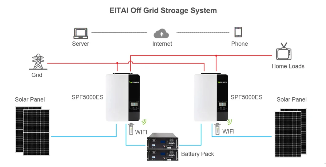 Eitai Easy Install 4kw off Grid Solar System Solar Generator with Batteries for Home Use