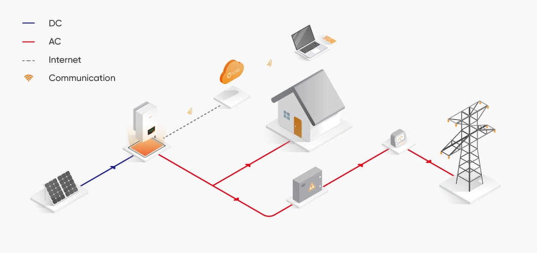 Sunevo on Grid 1 Kw Solar System 1000W Grid Tie AC 1.5 Kw Solar Power System