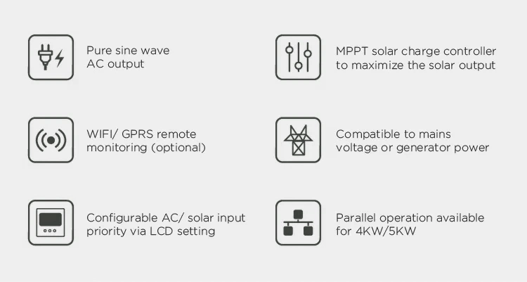 Wholesale 2kw 3kw 5kw 10kw Inverter Solar System 3000W Portable Solar Generator