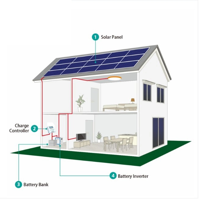 Solar Power System Home 3kw 5kw 7kw 10kw Hybrid Solar Panel System for Home Use off Grid