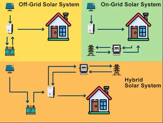 Factory Price Solar Power Generator 1000W Home Outdoor Complete Solar Lighting System 1kw 3kw 5kw Portable Solar Generator