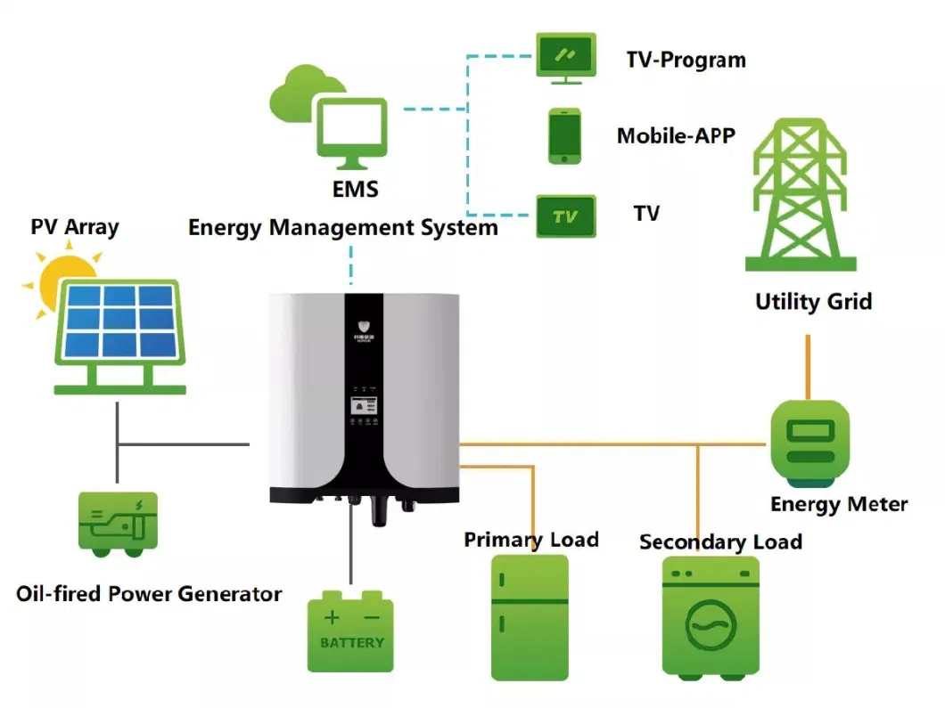 Eitai Hybrid Solar Inverter PV Solar System 12kw 15kw