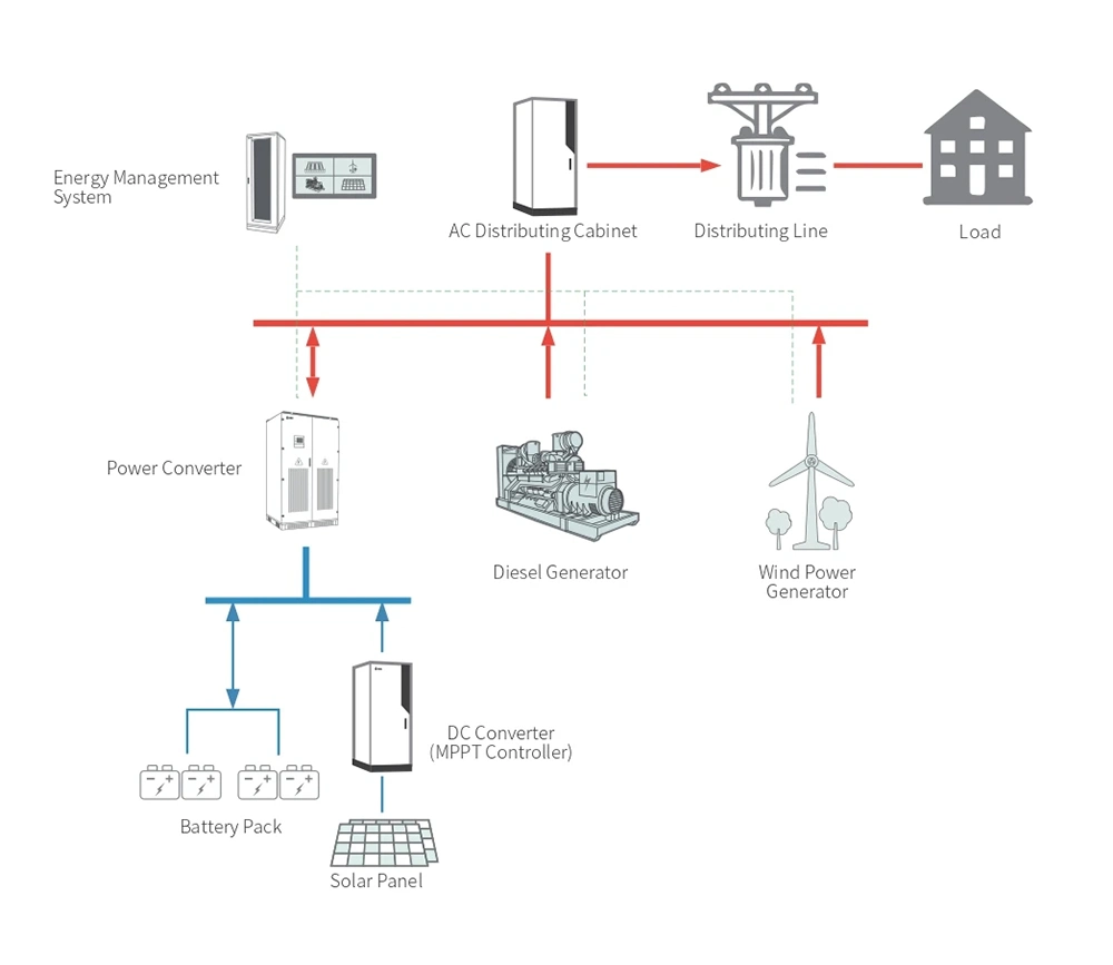 China Supplier Wholesale Solar Energy 60kwh 100kwh 200kwh 300kwh Industrial Commercial Energy Storage System