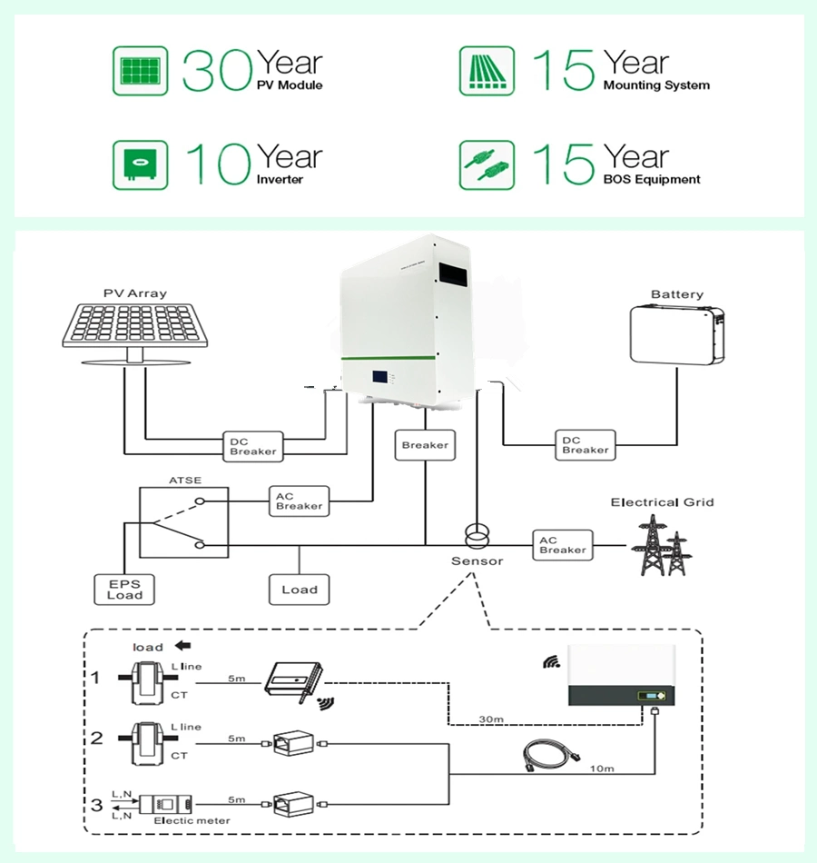 off Grid Energy System 5kv 5kw 8kw Hybrid Complete China Solar Systems