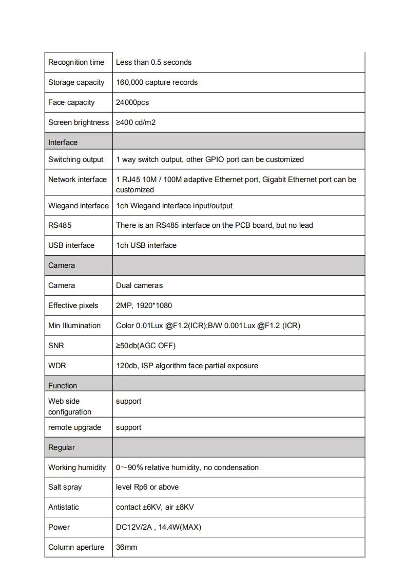 Human Body Face Recognition Temperature Detection Face Recognition Detection