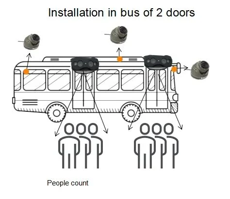 FL &amp; OEM Counting System 4G GPS 2 Doors Bus Counter Real Time Monitoring Car Security Mobile System Mdvr Passenger Counter