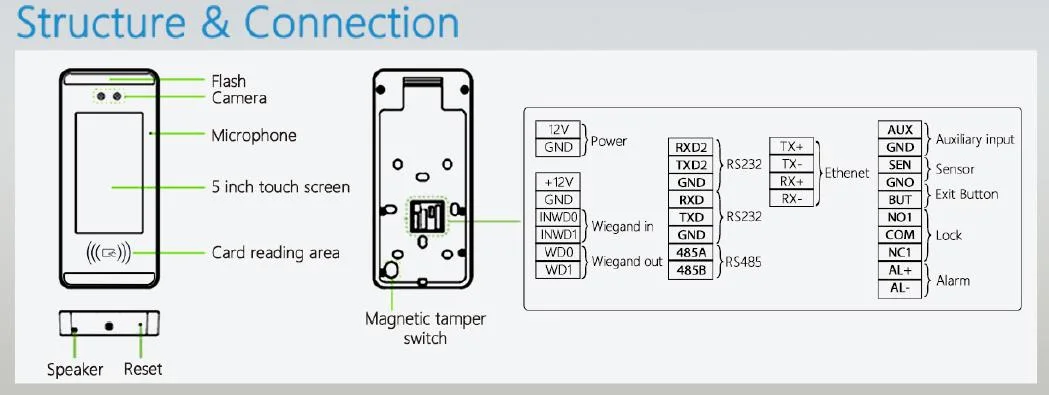 Palm, Card and Face Facial Recognition Time Attendance System