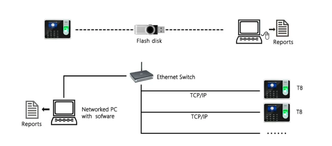 SSR Function Supported Biometric Fingerprint Time Attendance Machine (T8)