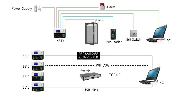 Economical Biometric Fingerprint and RFID Card Zk Access Control Device with Built-in Battery