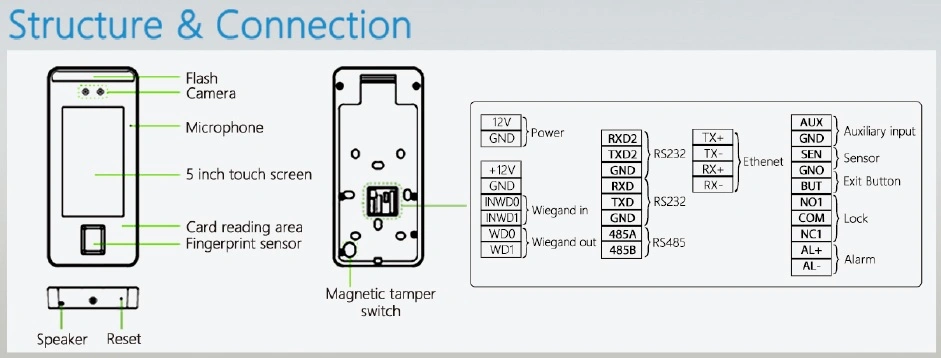 Visible Light Face Recognition Fingerprint Palm Time Recorder Attendance with Qr Code