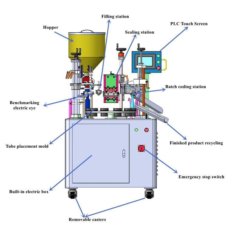 Plastic Tube Filling and Sealing Machine for Toothpaste Cream Facial Cleanser