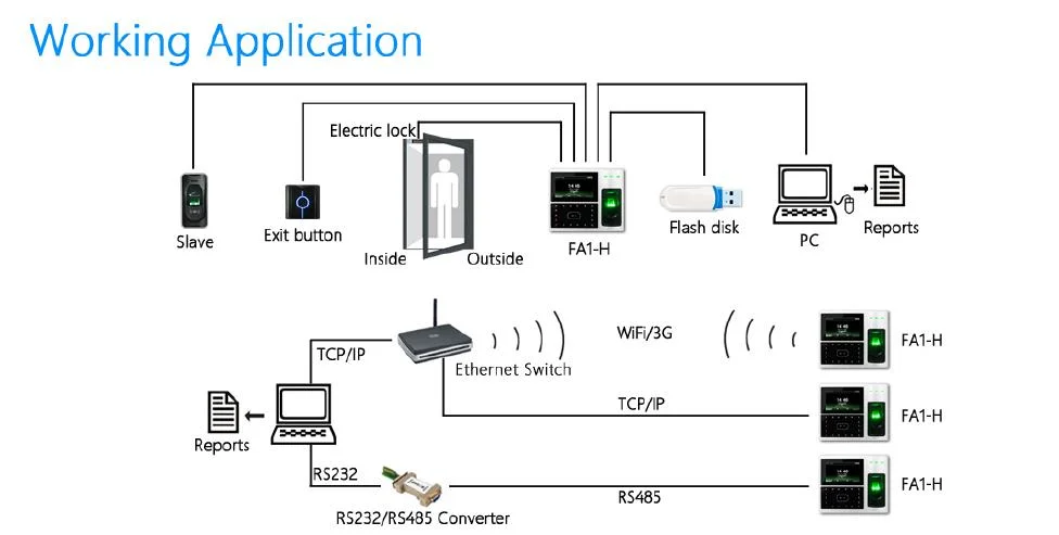 Multi-Verification Linux Facial Recognition System with Lithium Battery (FA1-H)