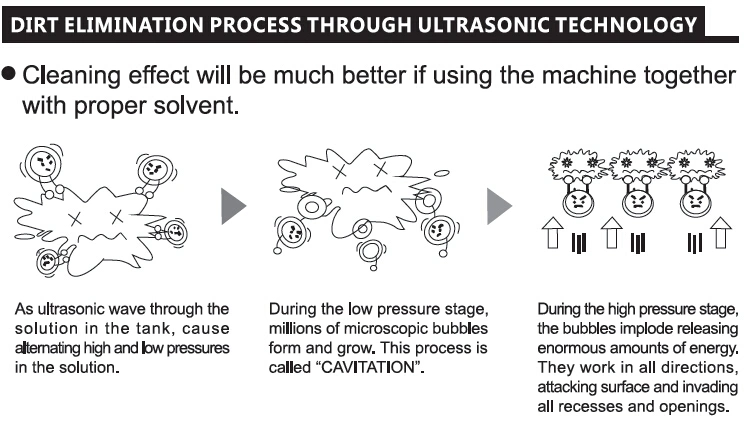 Fast Clean Dust/Fingerprint Quick Shipping Glass Ultrasonic Cleaning Machine