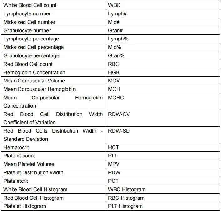 Bc-20 Mindray 3 Diff Auto Hematology Analyzer Bc20 Bc-20s Cbc Wbc Blood Analyzer for Hospital