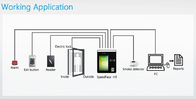 5 Inch Touch Screen Facial Recognition Terminal with Fingerprint Reader