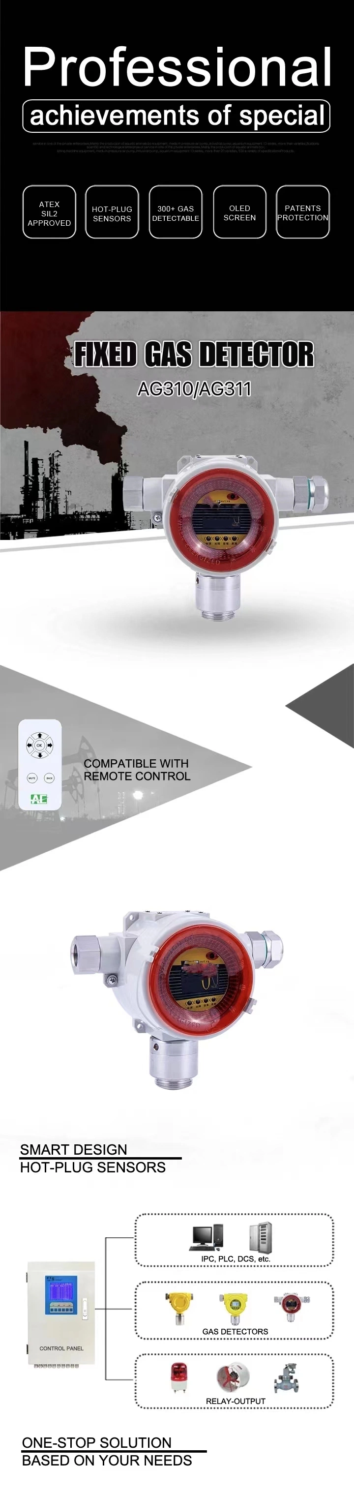 Fixed Type Combustible Leak Gas Detector Measuring Device for Sale with Low Price