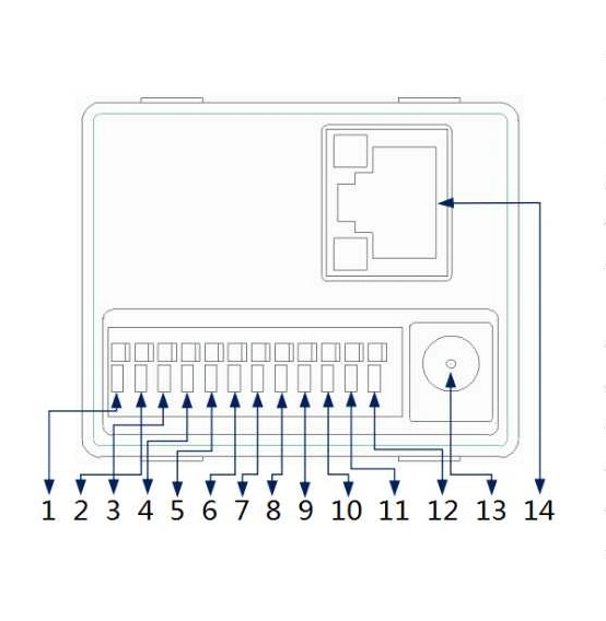 Non-Contact Face Recognition Temperature Kiosk Detector Camera