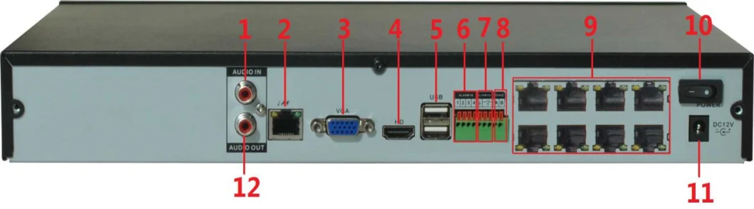 Fsan Smart Ai Face Support 16tb 2 Hdds Poe Onvif NVR