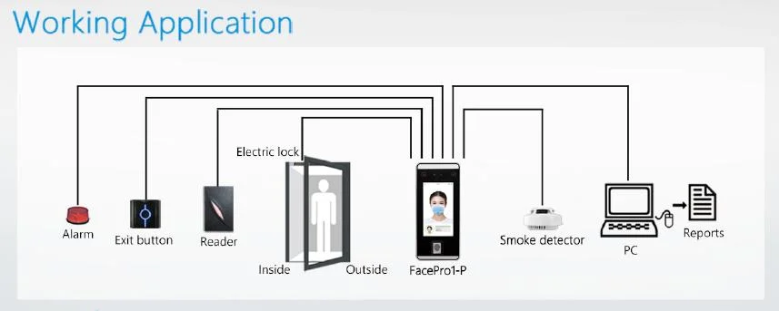 5 Inch Ai Facial Recognition System Fingerprint Attendance Machine (FacePro1-P)