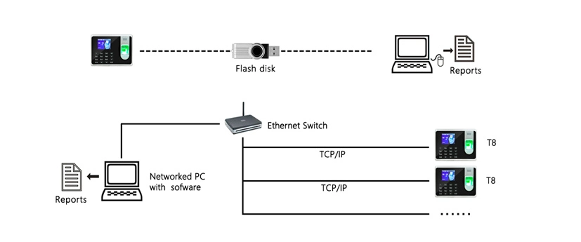 (T8/ID) SSR Software Standalone Simple Fingerprint Attendance Device