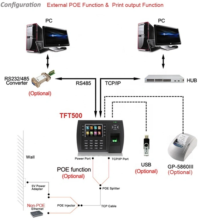 3G Time Attendance and Biometric Fingerprint Time Attendance Machine