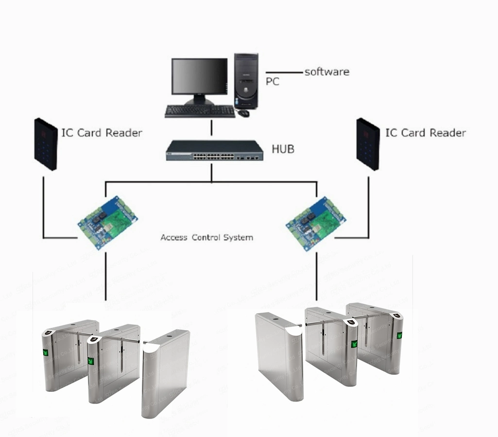 Free Customize Square Face Recognize Optical Turnstile Converter Fitness Drop Arm Doors Barriers