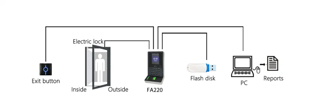 Biometric Face Recognition and RFID Card Time Attendance Device