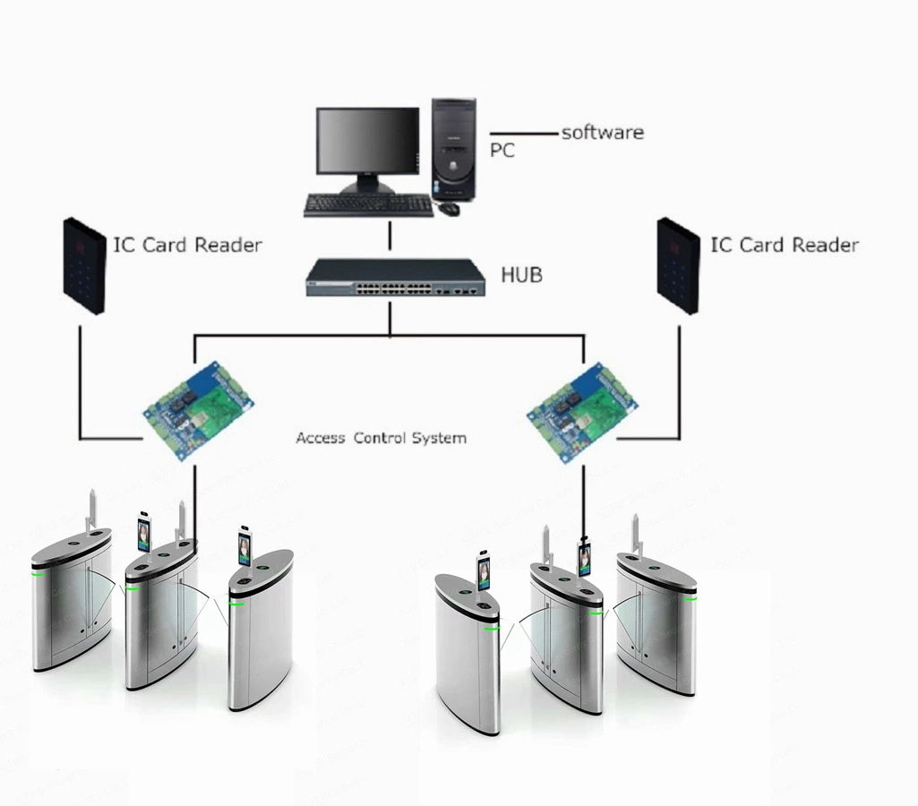 13 Years Experience Manufacturer Zoo Park Wing Barrier Gates All-in-One Fingerprint Identification Flap Turnstile NFC