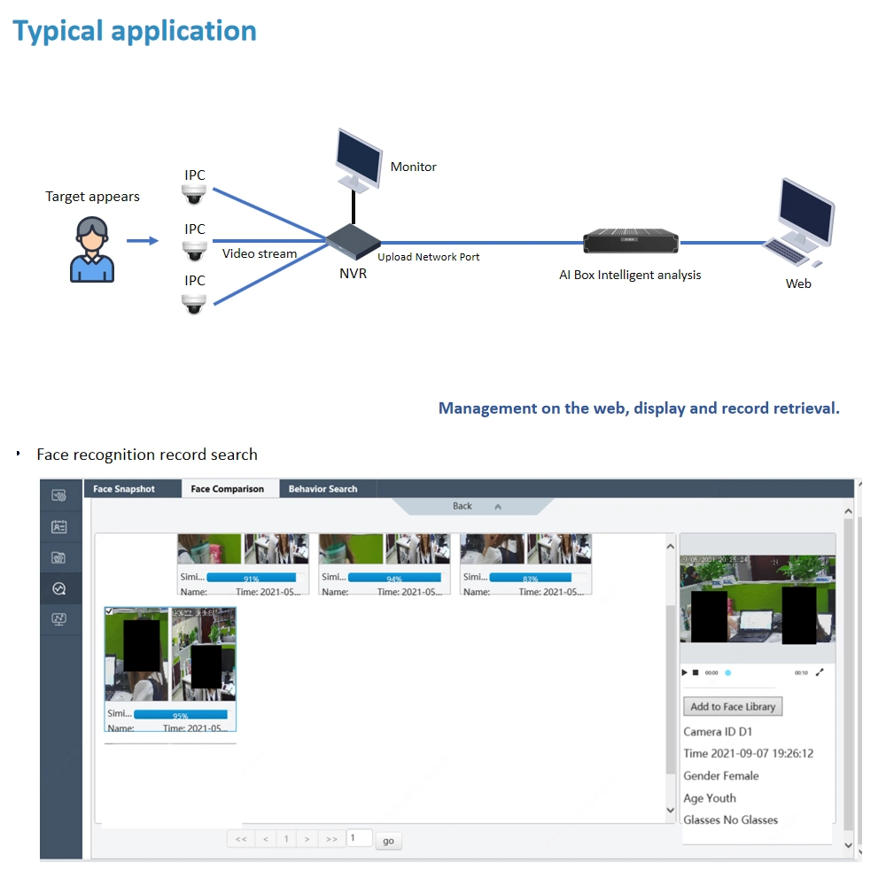 Intelligent Edge Computing Server Analysis 8-CH Ai Computing Capabilities HDD Smoke and Fire Detection Call Detection Indoor Outdoor CCTV Camera