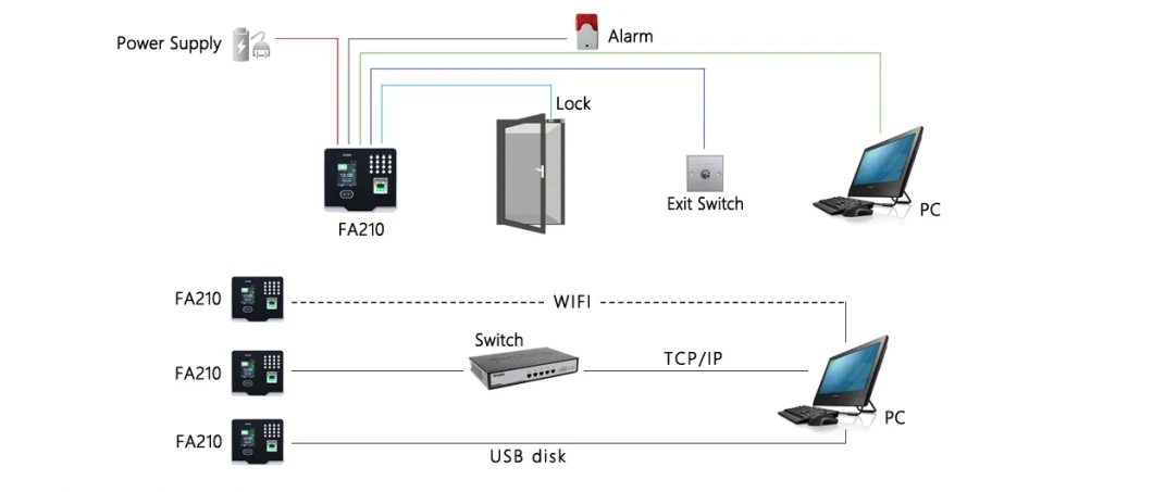 Multi-Bio Face Recognition Time Attendance and Access Control Terminal